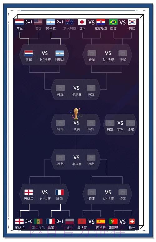 世界杯比分稳定全站预测分析