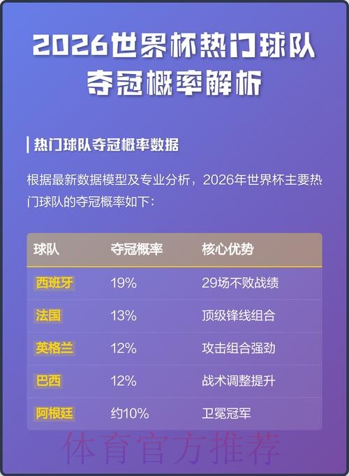 世界杯外围稳定热门球队解析 世界杯外围稳定热门球队解析