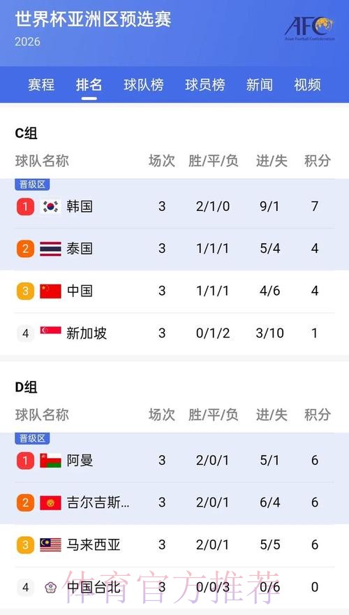 实时更新世界杯比分APP推荐